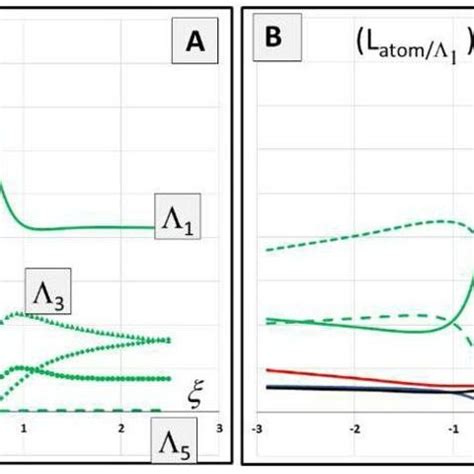 Normalized Eigenvector 的图像结果