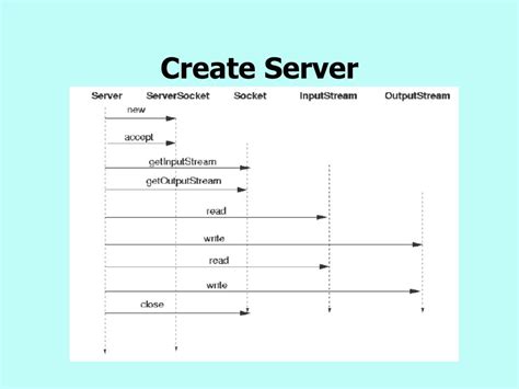 Image result for How to Create a Free Server Java