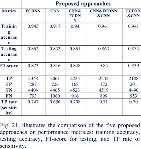 Image result for Android Data Collector
