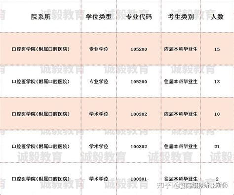 2024年北京大学口腔医学考研辅导课程计划表 - 哔哩哔哩