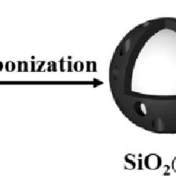 Image result for Si2H3 O2 SiO2 H2o3