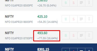 VFMDirect.in: NIFTY fell 380 points overnight... yet positional put ...