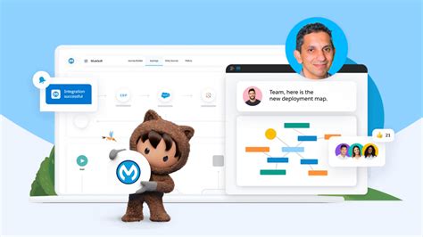 Image result for MuleSoft Intro