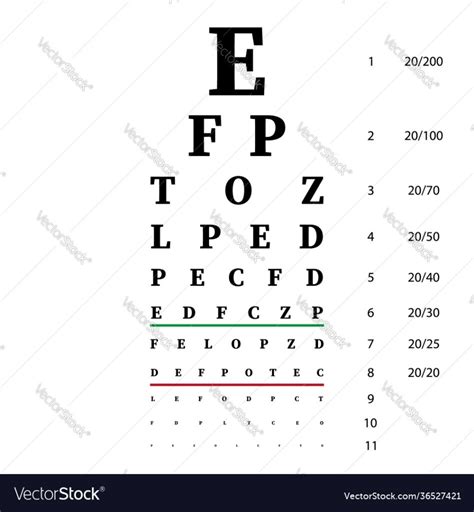 Eye Vision Testing 的图像结果