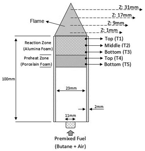 Double-Layer Micro Porous Media Burner from Lean to Rich Fuel Mixture ...