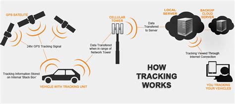 Welcome To Tectronix - India's No.1 GPS Based Fleet Management Company