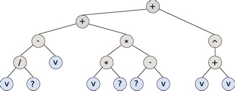 Image result for Candidate Function