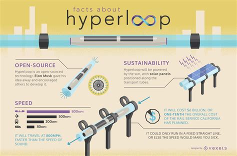 Image result for Hyperloop Definition
