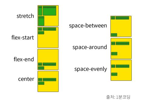 Flex CSS 的图像结果
