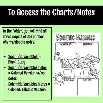 Image result for Science Variables Anchor Chart