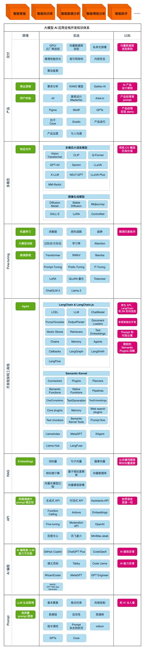 Azure Agentic 的图像结果