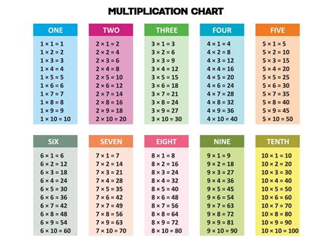 Image result for Integer Multiplication Table
