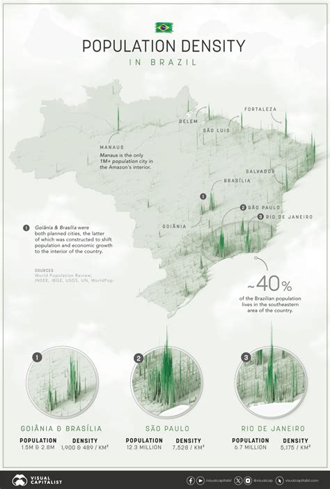 Brazil Population Density Map