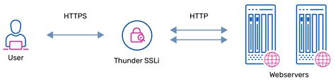 SSL Decryption 的图像结果