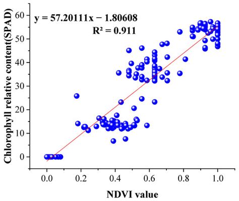 Research on Polarized Multi-Spectral System and Fusion Algorithm for ...