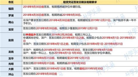 2023深圳幼儿园入学条件有哪些- 深圳本地宝