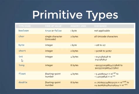 Image result for Java Da Java Shaxmat Darslari Boolean