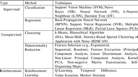Machine Learning Is a Set of Methods 的图像结果