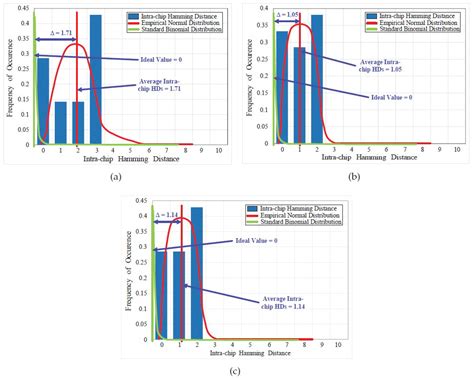 RPPUF: An Ultra-Lightweight Reconfigurable Pico-Physically Unclonable ...