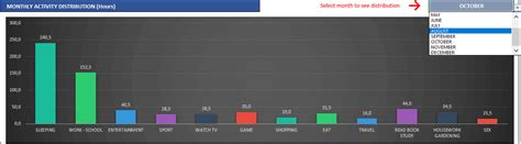 Image result for Daily Activity Tracker Excel Template