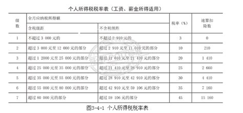《中华人民共和国个人所得税法》2011年修正版（全文）-政策法规-郑州威驰外资企业服务中心
