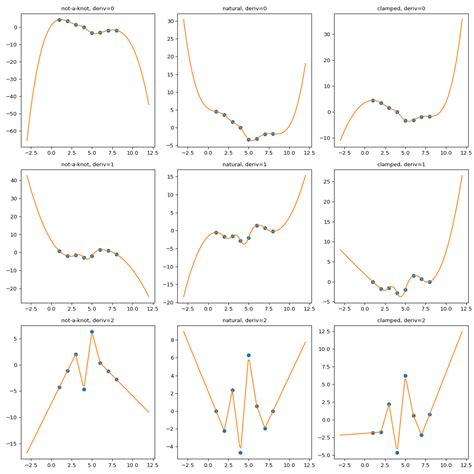 Image result for Graph without Extrapolation