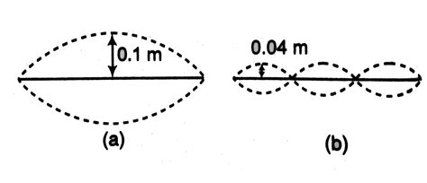 Image result for Standing Wave String
