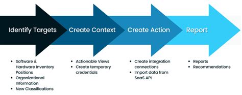 ServiceNow AWA Implementation Guide 的图像结果