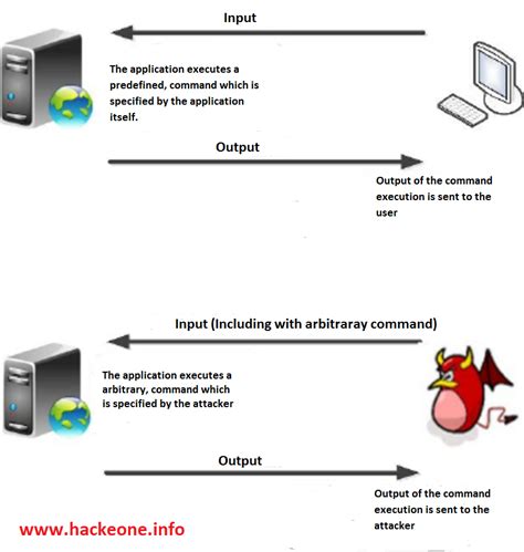 Command Injection Shell 的图像结果