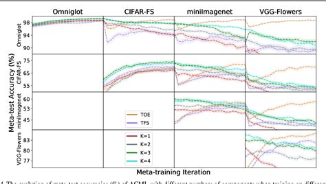 Image result for Meta Learning for Adaptive