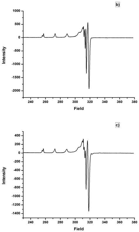 Homoleptic Complexes of Heterocyclic Curcuminoids with Mg(II) and Cu(II ...