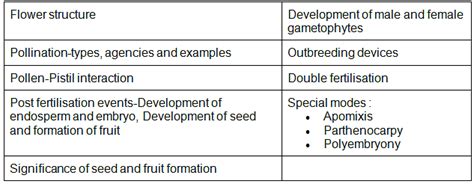 NEET Exam Classwise Biology Syllabus 2025 PDF Download