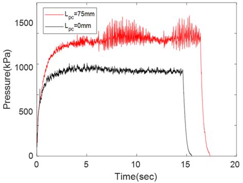 Passive Control of Low-Frequency Instability in Hybrid Rocket Combustion