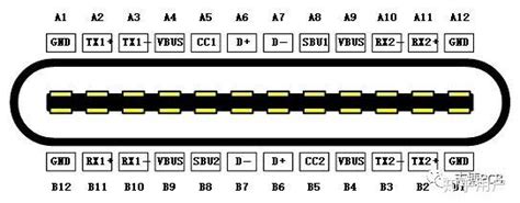 常见几种USB（母座）接口引脚定义_usb接口图片-颖鑫电子厂家
