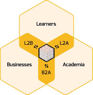 Image result for Distributed Knowledge University