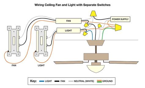 How to Read and Understand a Ceiling Fan Internal Wiring Diagram