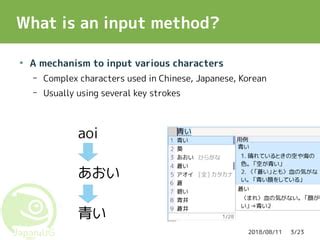 Image result for Modern Input Method
