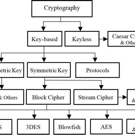 How to Write Encryption Algorithms 的图像结果