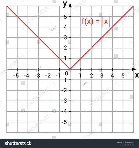 Image result for Graph of Absolute Value Function