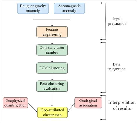 Minerals | Special Issue : New Concept of Using Geophysical Data in ...