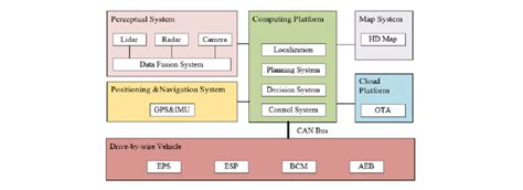 Image result for How Autopilot Works Graph