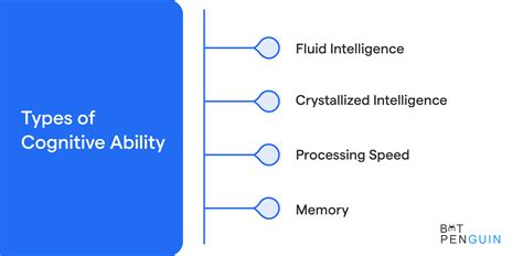 Cognitive Proficiency Index