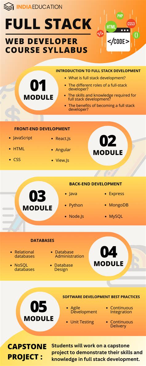 Image result for Full-Stack Development Courses List