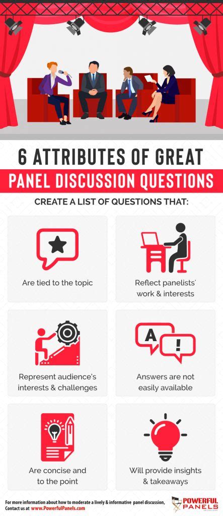 Image result for Panel Practice