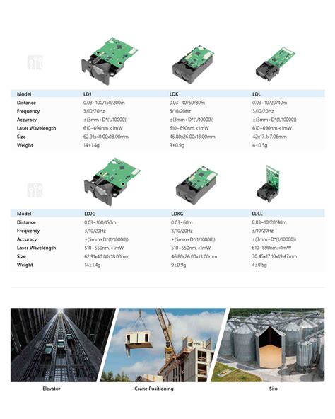 Image result for Laser Measurement Sensor