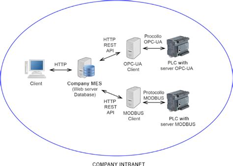 Framework Remote Connection 的图像结果