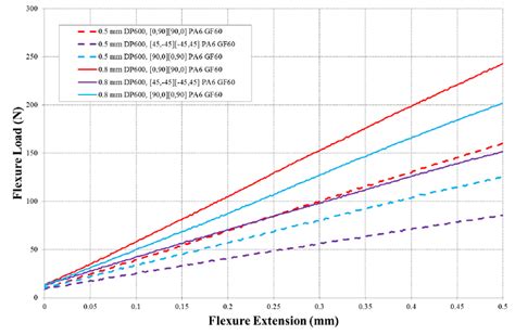 Image result for Load Extension Graph