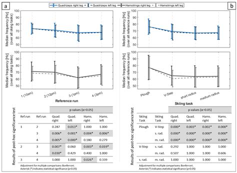 Muscular Fatigue and Quadriceps-to-Hamstring Ratio in Alpine Skiing in ...