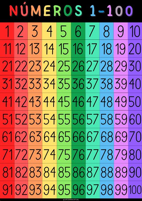 Números Del 1 Al 100 - JOCCBRAIN