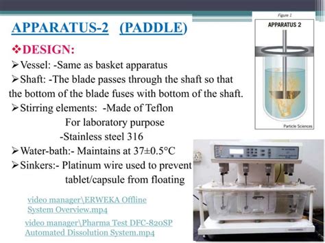 Image result for Atomic-Scale Dissolution Process